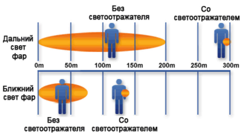 Пешеходный светоотражатель «Снежинка», синий Пешеходный светоотражатель «Снежинка», синий